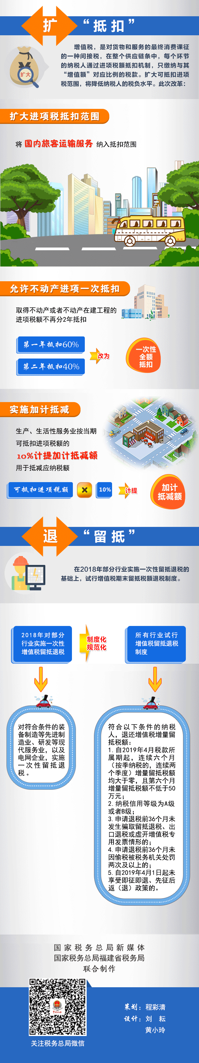 一图看懂2019年深化增值税改革亮点 2.gif