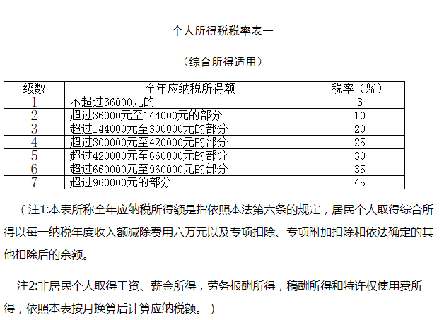 中华人民共和国个人所得税法1.png