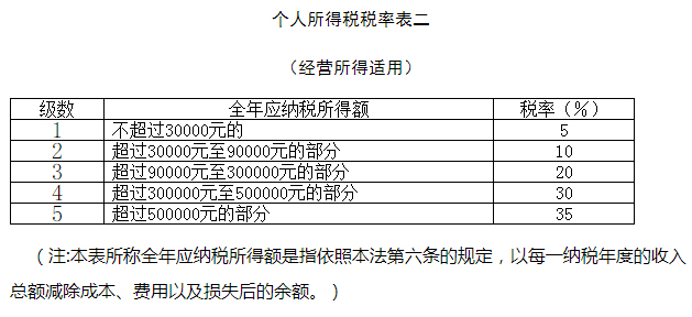 中华人民共和国个人所得税法2.png