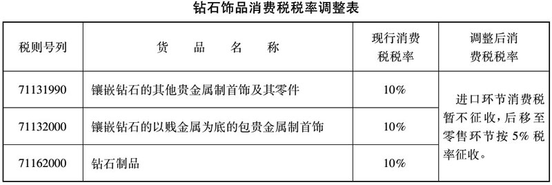 财政部 国家税务总局关于钻石及上海钻石交易所有关税收政策的通知 2001-11-03 财税〔2001〕176号-2.jpg