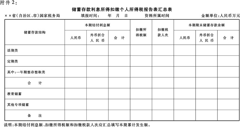 国家税务总局 中国人民银行关于修改储蓄存款利息所得个人所得税扣缴报告表和汇总报表的通知2.jpg