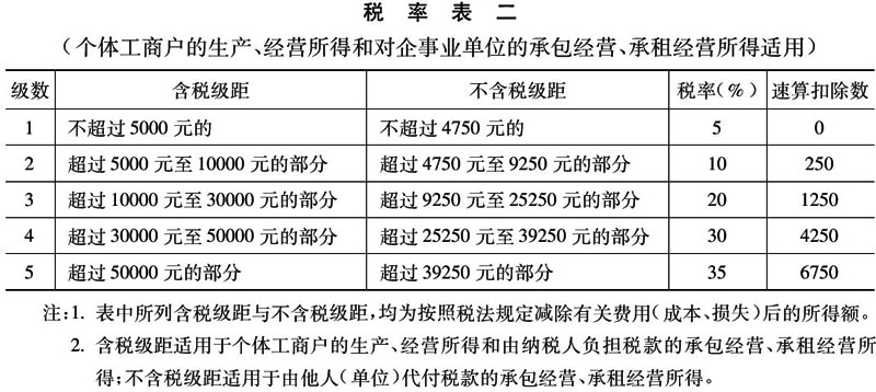 国家税务总局关于印发《征收个人所得税若干问题的规定》的通知2.jpg