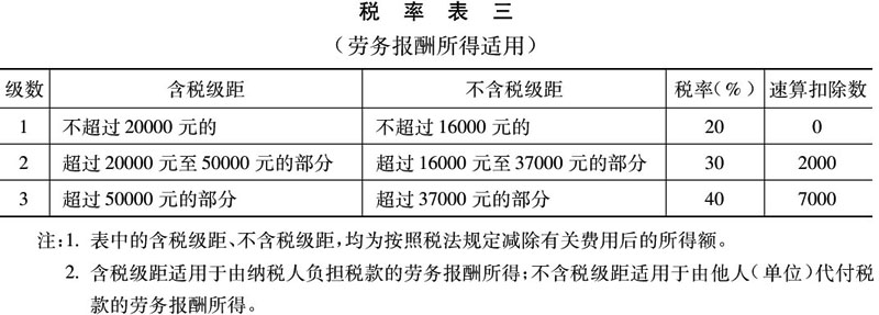 国家税务总局关于印发《征收个人所得税若干问题的规定》的通知3.jpg