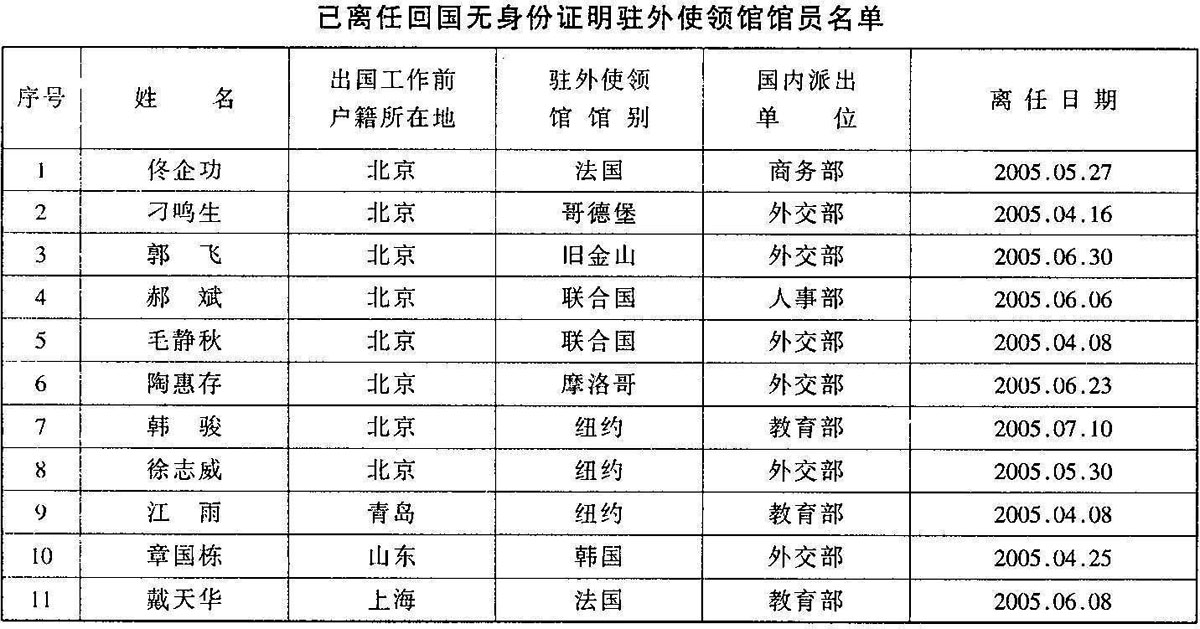 国家税务总局关于驻外使领馆工作人员离任回国进境自用车辆缴纳车辆购置税问题的补充通知 2006-02-26 国税函〔2006〕160号 -1.jpg
