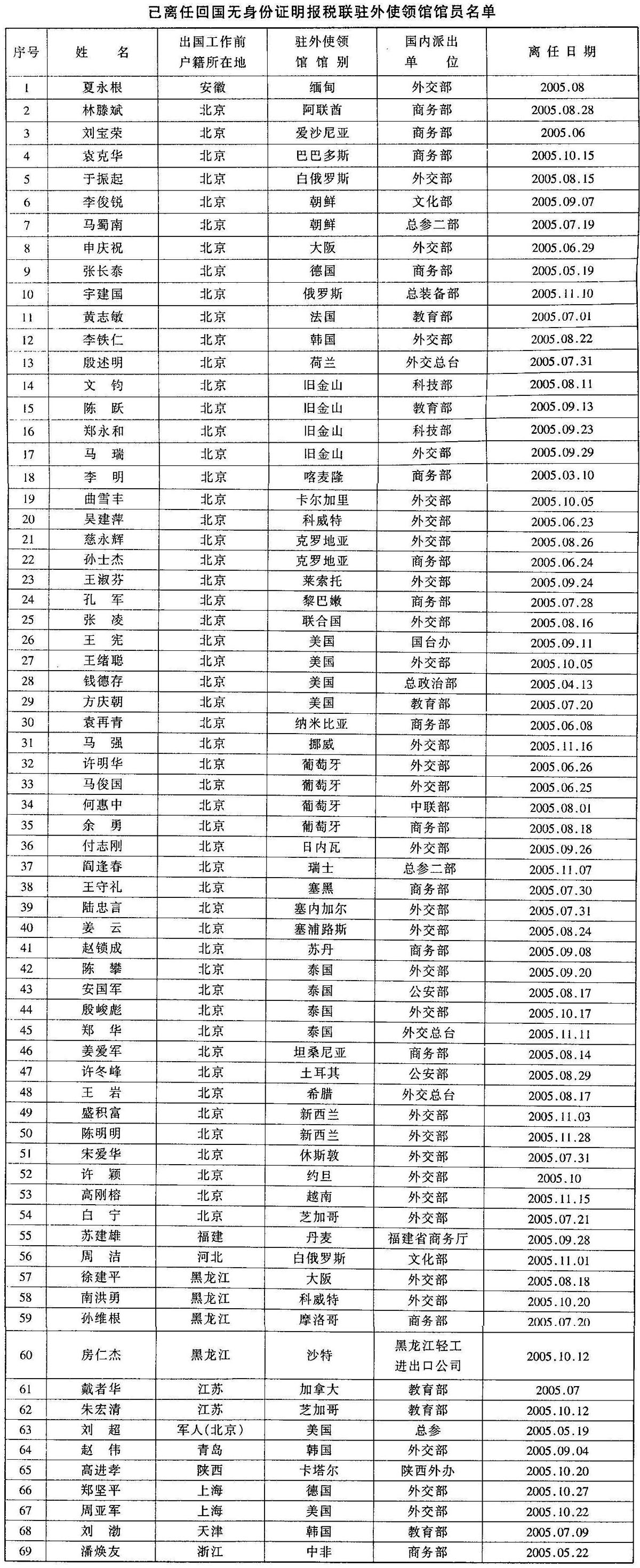 国家税务总局关于驻外使领馆工作人员离任回国进境自用车辆缴纳车辆购置税问题的补充通知 2006-02-26 国税函〔2006〕160号 -2.jpg