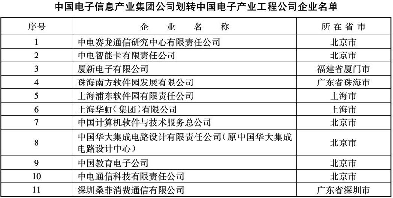 国家税务总局关于中国电子产业工程公司重组过程中印花税问题的通知.jpg