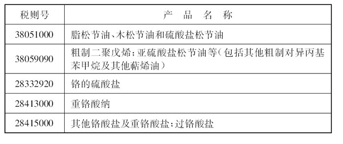 财税〔2007〕39号.jpg