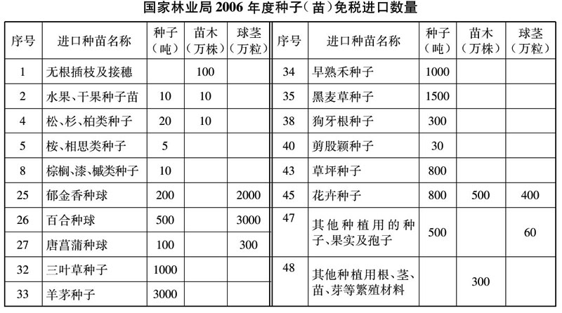 财关税〔2006〕25号 -1.jpg