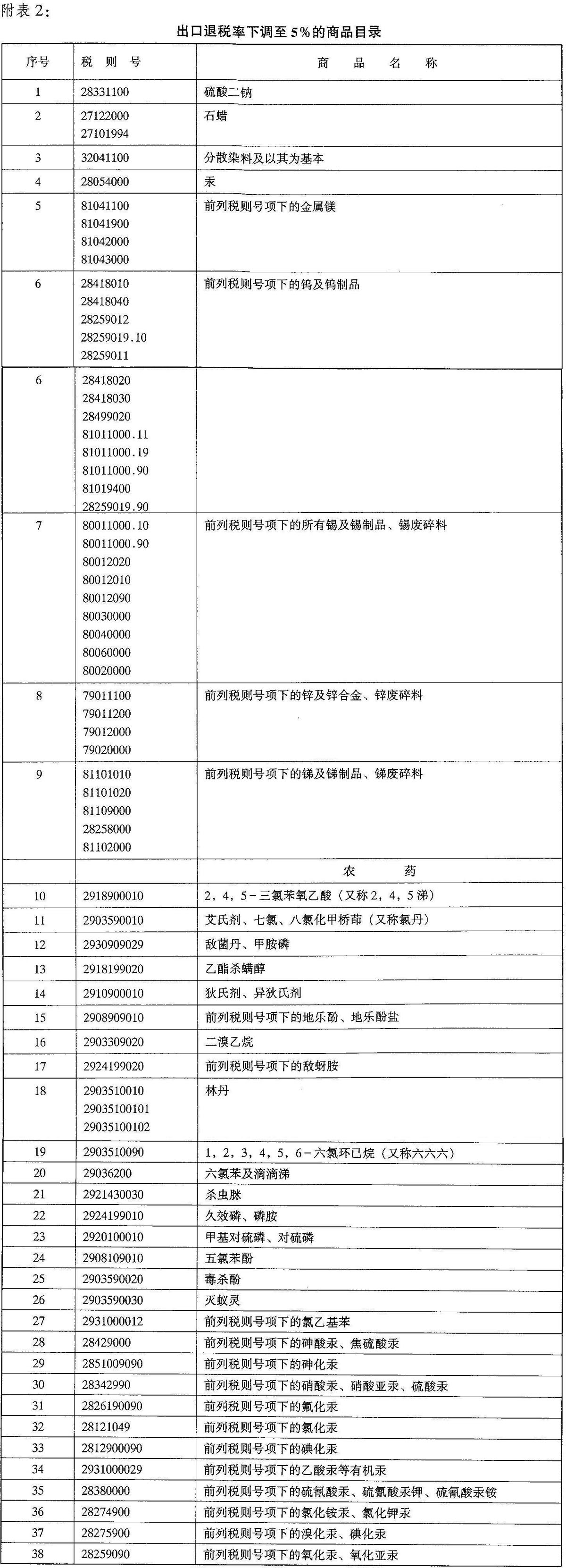 财税〔2005〕184号 -2.jpg