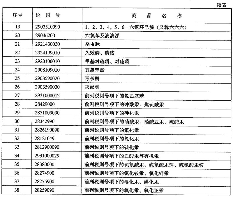 财税〔2005〕184号 -3.jpg