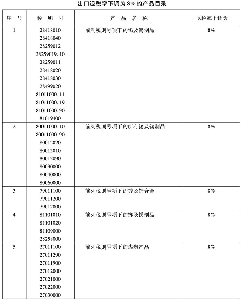 财税〔2005〕75号 -1.jpg