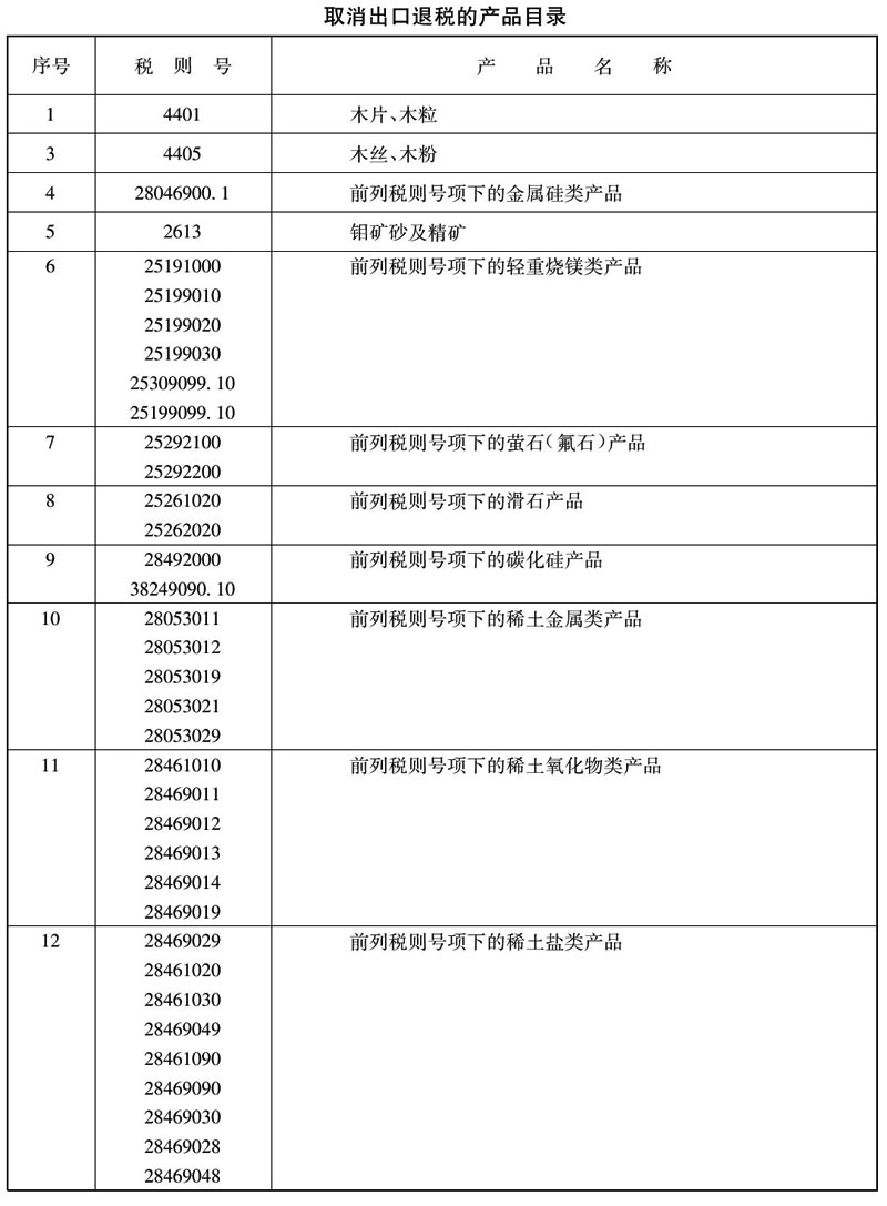 财税〔2005〕75号 -2.jpg