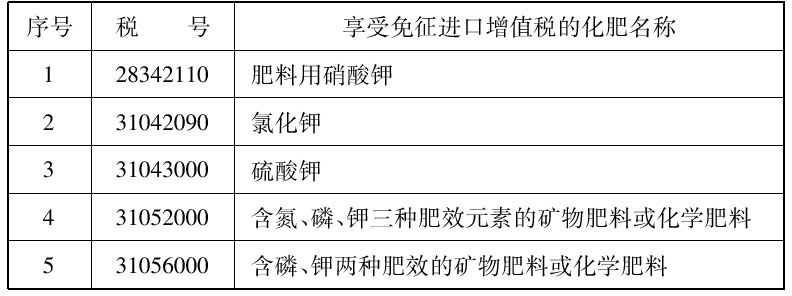 财税〔2001〕76号.jpg