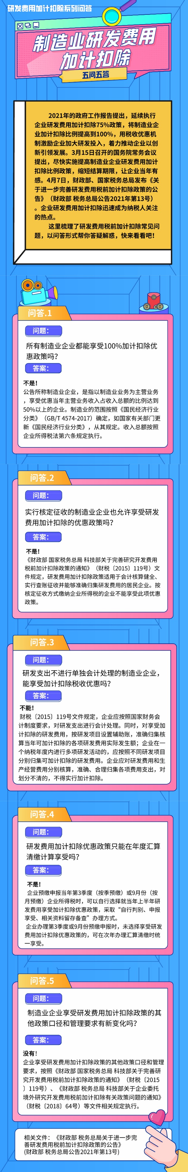 研发费用加计扣除税收优惠政策问答（一）650.jpg