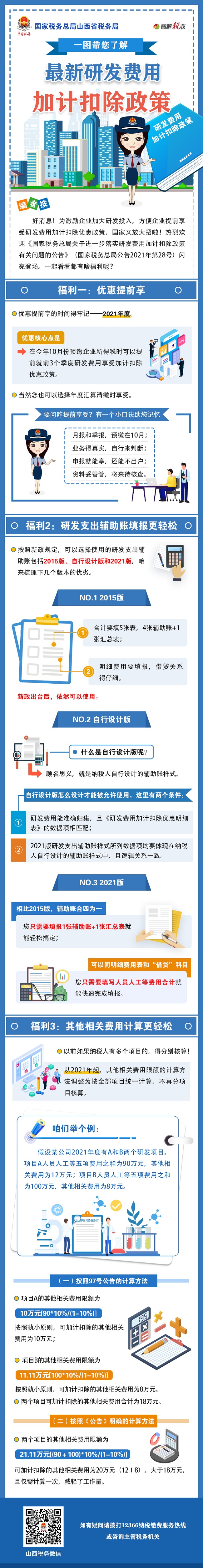 最新研发费用加计扣除政策650.jpg