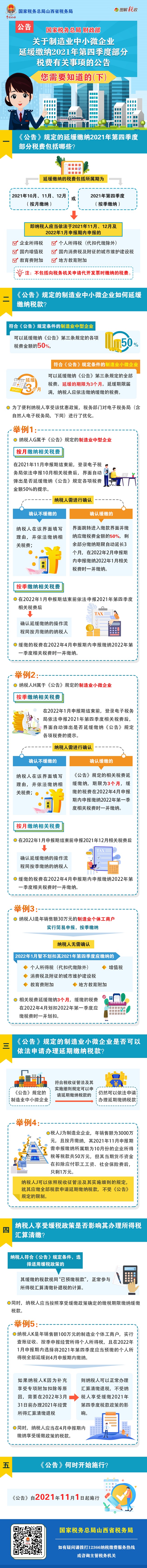 关于制造业中小微企业延缓缴纳2021年第四季度部分税费有关事项的公告（下）650.jpg