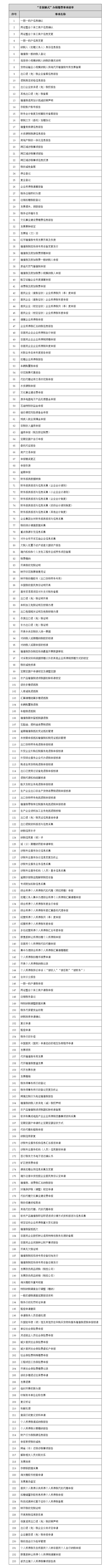 税务总局更新发布“非接触式”办税缴费事项清单.png