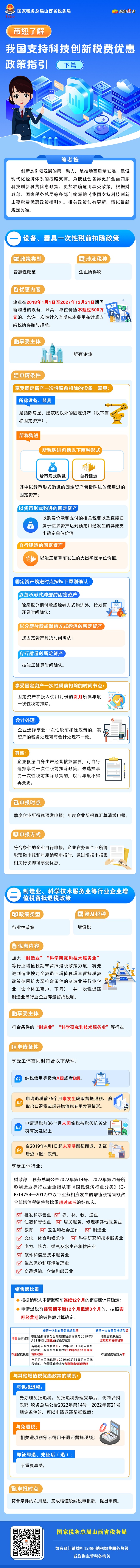 我国支持科技创新税费优惠政策指引（下篇）.jpg