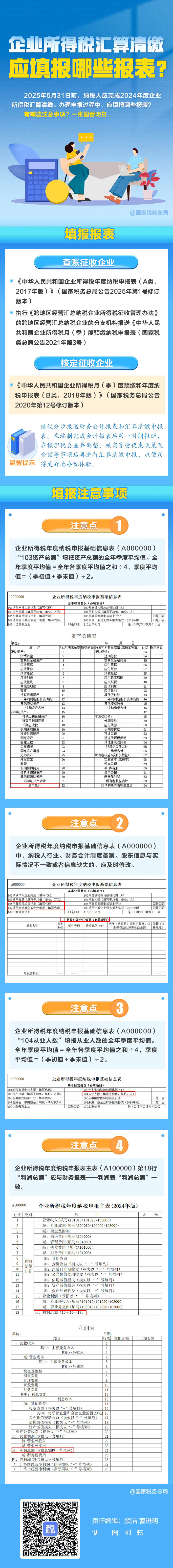 抓紧办理！企业所得税汇算清缴应填报这些报表.png