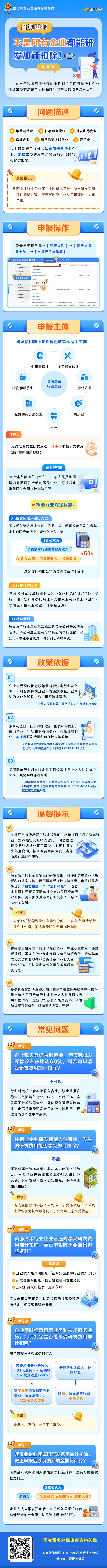 1.合规申报丨不是所有企业都能研发加计扣除！.jpg