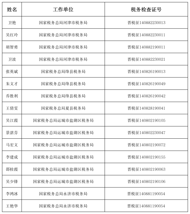 税务检查证失效公示人员名单 - 0529_Sheet2(1).png