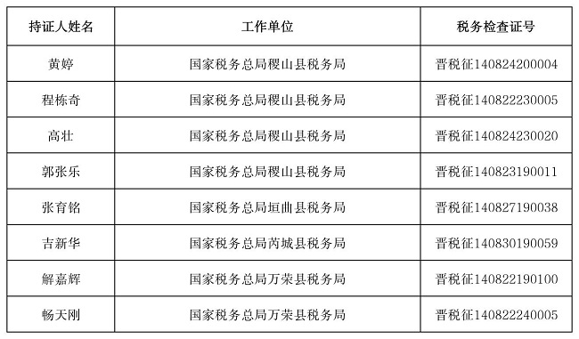 税务检查证失效公示人员名单0828_Sheet1.jpg
