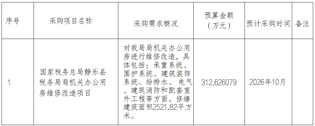 采购项目.png