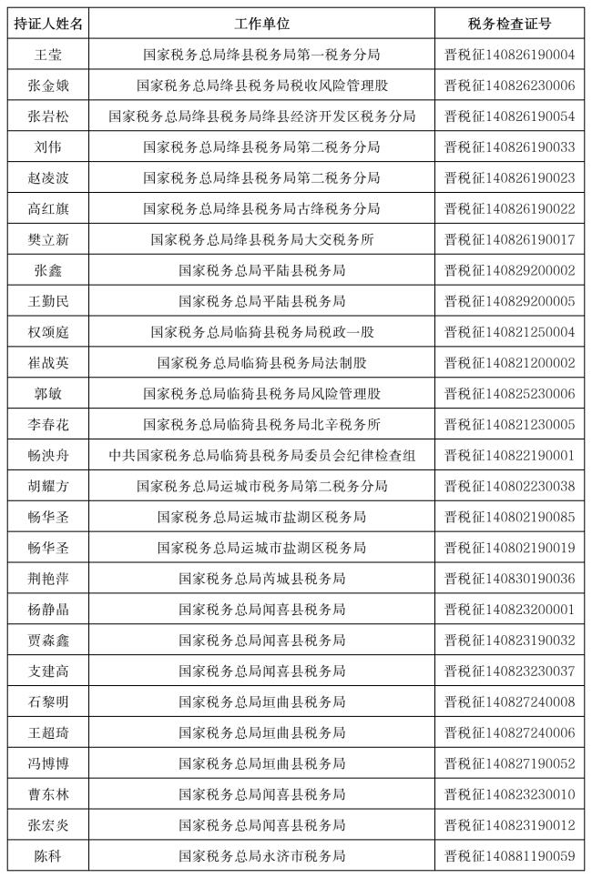税务检查证失效公示人员名单0417_Sheet1.png